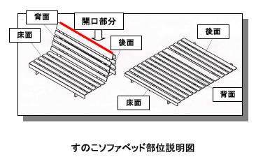 写真・図