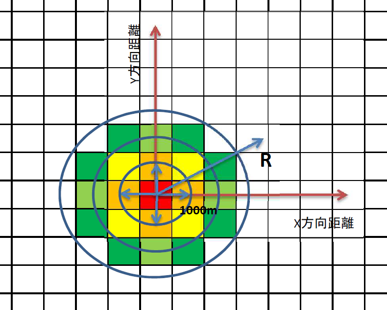 メッシュごとの排出量からサンプルプログラムによる計算のイメージ（３次メッシュ）