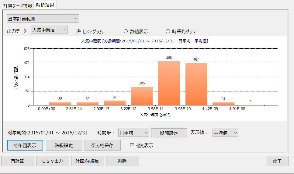 計算結果の表示