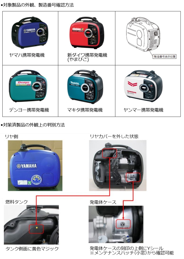 ヤマハモーターパワープロダクツ株式会社　携帯発電機  　対象製品の外観・確認方法・対策済製品の外観上の判別方法