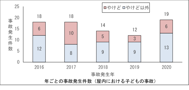 202107プレス_資料P1グラフ