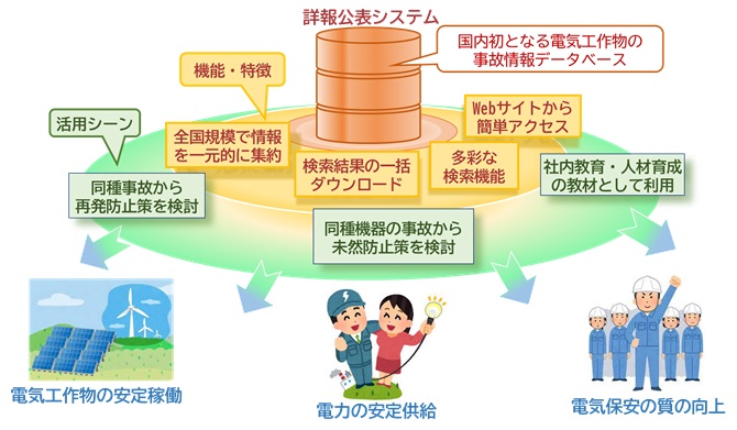 詳報公表システムのイメージ