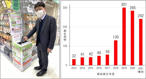 データと回収の様子