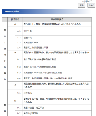 事故原因区分表