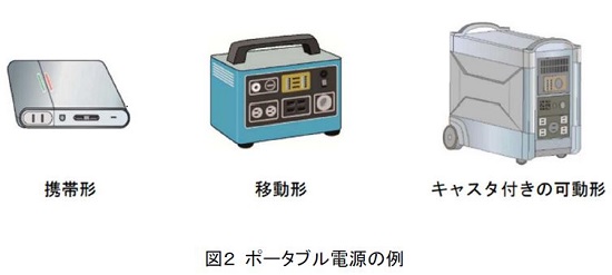 図２ ポータブル電源の例